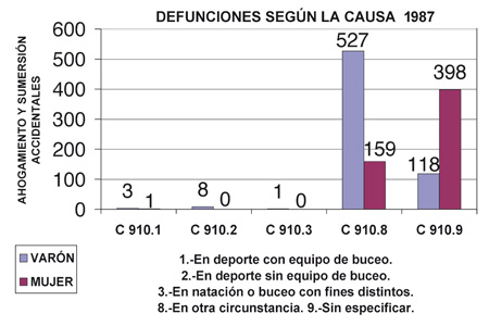 Estadisticas