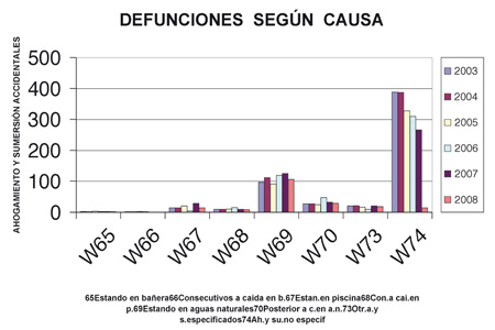 Estadisticas