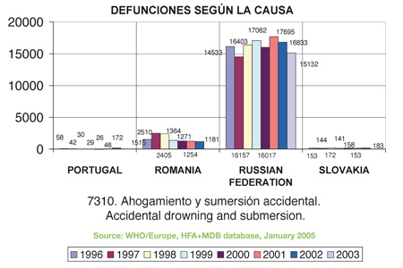 Estadisticas